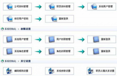 萬(wàn)能進(jìn)銷存管理系統(tǒng)(標(biāo)準(zhǔn)版)