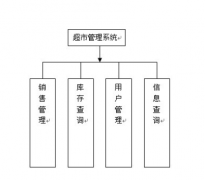 超市進(jìn)銷(xiāo)存管理系統(tǒng)面向中小企業(yè)