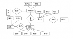 超市進(jìn)銷(xiāo)存管理系統(tǒng)特點(diǎn)