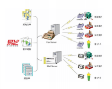 易飛erp系統(tǒng)客戶價值
