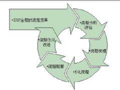 家具erp系統(tǒng)特點(diǎn)