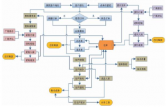 制造業(yè)erp概念