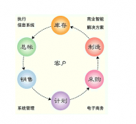 混凝土erp系統(tǒng)流程及功能說明