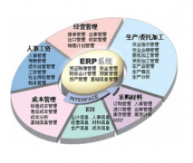 物流erp系統(tǒng)的特點有哪些？