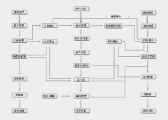 五金行業(yè)erp常見的管理問題有哪些？