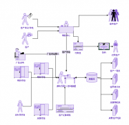 房地產(chǎn)erp系統(tǒng)帶給企業(yè)的價值有哪些？