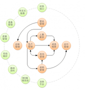印刷ERP的最大優(yōu)勢業(yè)務流程可高度自定義
