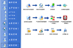 服裝ERP系統(tǒng)生產(chǎn)管理的合理化、效能化