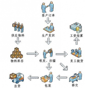 服裝erp軟件的主要特色與功能有哪些？