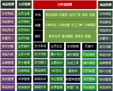 電子商務(wù)erp軟件優(yōu)勢有哪些？