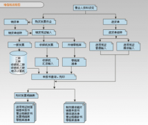 天心erp系統(tǒng)是一款設(shè)計良好、完全開放