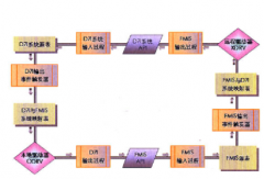 鼎新erp軟件具有哪些出色特點(diǎn)呢？