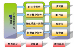 手機(jī)倉(cāng)庫(kù)管理軟件集成的一體化管理系統(tǒng)