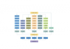 工程項(xiàng)目管理軟件怎么用？