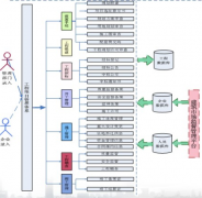 什么樣的工程項目管理軟件好用？