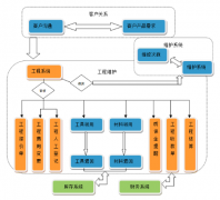 有懂的人說一下軟件項目管理軟件的情況嗎？