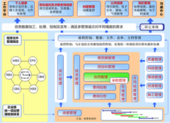 項(xiàng)目管理軟件在工程項(xiàng)目中的應(yīng)用