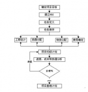 項(xiàng)目管理軟件都有哪些作用呢？