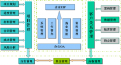 工程項(xiàng)目管理軟件哪家公司做的比較好？