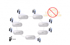 項(xiàng)目管理軟件在工程項(xiàng)目中的應(yīng)用有哪些？