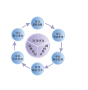 想了解軟件項(xiàng)目管理軟件，期待大家的回答
