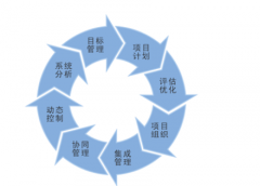 建立一個(gè)工程項(xiàng)目管理的系統(tǒng)，都有哪方面的需求？