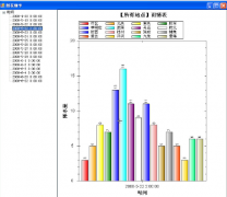 免費(fèi)政府工程項目管理信息化整體解決方案