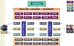 工程項目管理中企業(yè)領(lǐng)導(dǎo)最關(guān)注什么