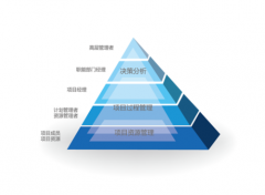 工程項目物資管理軟件，有適用于海外項目的嗎？