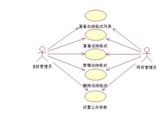 工程項目管理的特點(diǎn)