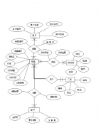 工程企業(yè)成本管理軟件