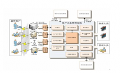 CRM對企業(yè)而言，有哪些意義?如何使用?