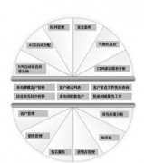 CRM系統(tǒng)是什么？