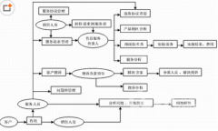免費(fèi)crm軟件有哪些？