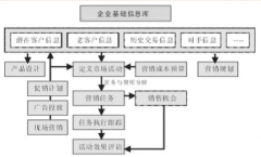 CRM系統(tǒng)有哪些功能？CRM系統(tǒng)品種繁多，不知道哪個好？