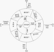 有免費(fèi)的CRM嗎？
