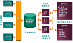 crm類型有哪幾種？