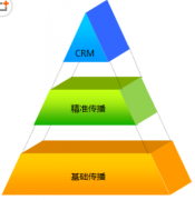 CRM軟件哪個(gè)好呢？