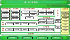 什么叫CRM軟件，有哪些做得比較好CRM軟件開發(fā)公司？