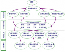 CRM多少錢？哪家公司做CRM比較好？
