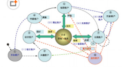 crm有什么作用？