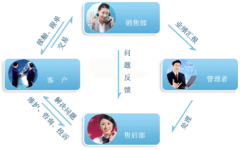 哪里可以下載免費(fèi)的CRM軟件？