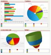 哪個(gè)品牌的crm系統(tǒng)好？