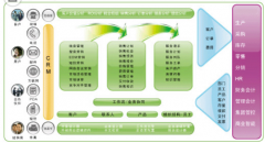 crm系統(tǒng)比較好的系統(tǒng)有哪些呢？