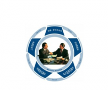 CRM發(fā)展趨勢如何？