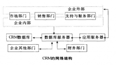 CRM多少錢？貴不貴？