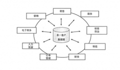 免費CRM系統(tǒng)哪個最好？
