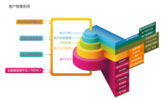 CRM客戶關(guān)系管理系統(tǒng)大約多少錢？