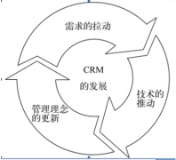 crm客戶關(guān)系管理系統(tǒng)是什么？