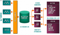 CRM信息管理系統(tǒng)有什么好處和優(yōu)勢(shì)？